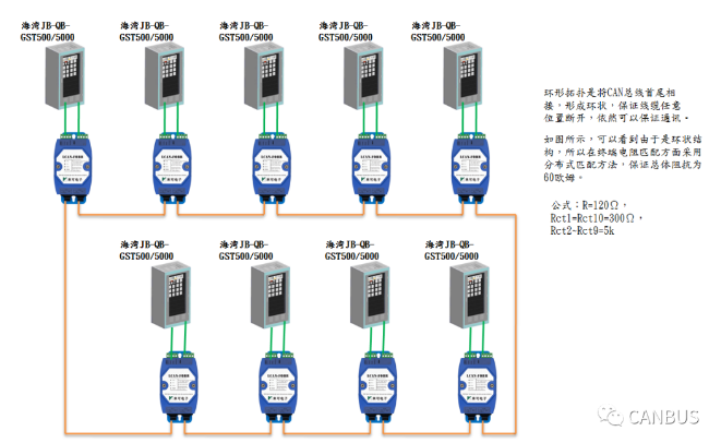 CAN總線轉光纖/CAN光端機在海灣消防報警主機聯(lián)網(wǎng)中應用