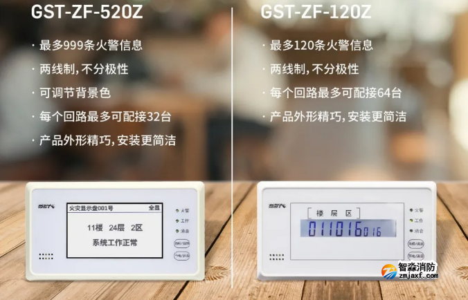 海灣消防二線制GST-ZF-520Z、120Z火災(zāi)顯示盤新品上市