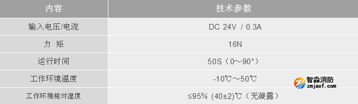 利達(dá)消防LD-YK3005消防應(yīng)急疏散電動泄壓風(fēng)閥執(zhí)行器技術(shù)參數(shù)