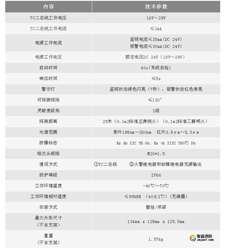 利達集團推出全新點型紫外火焰探測器/紅外火焰探測器技術參數(shù)