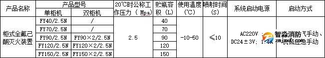 利達柜式全氟己酮滅火裝置產(chǎn)品型號參數(shù)