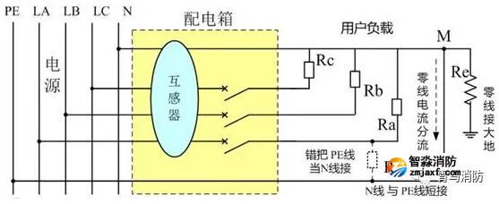 互感器用戶側(cè)零線重復接地