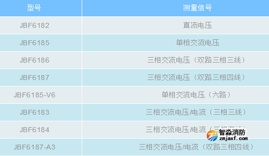 青鳥消防電壓、電壓/電流信號(hào)傳感器產(chǎn)品型號(hào)表