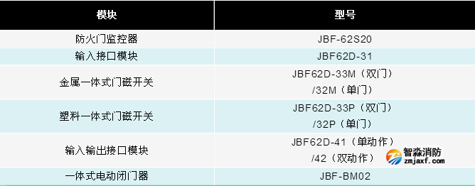 青鳥(niǎo)JBF-62S20防火門(mén)監(jiān)控系統(tǒng)產(chǎn)品組成