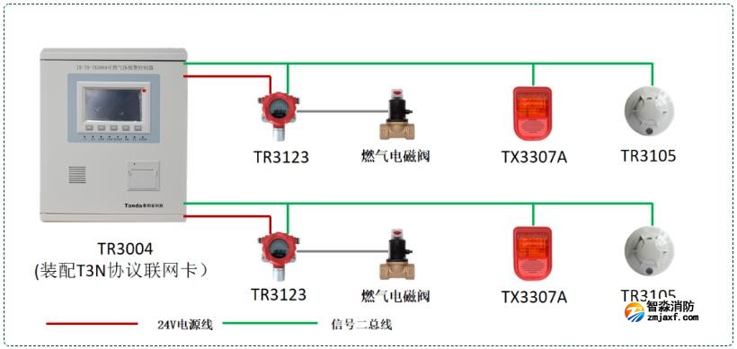 泰和安可燃?xì)怏w報(bào)警系列接線(xiàn)圖（T3N協(xié)議）