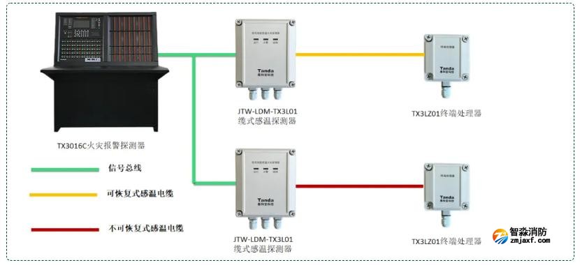 感溫電纜探測(cè)器系統(tǒng)接線圖