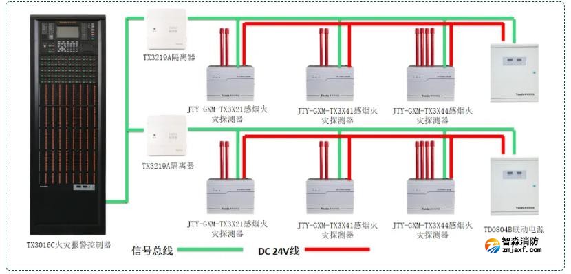 吸氣感煙火災(zāi)探測(cè)系統(tǒng)接線圖