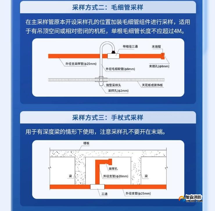 高新投三江吸氣式感煙探測(cè)系統(tǒng)采樣方式
