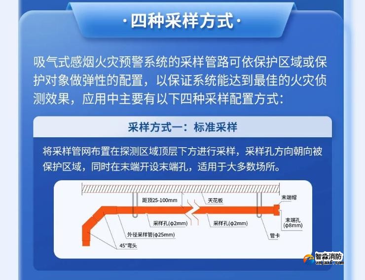高新投三江吸氣式感煙探測(cè)系統(tǒng)采樣方式