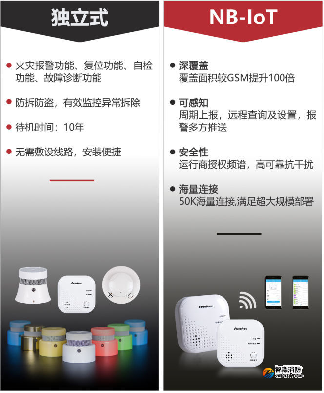 聚焦老舊小區(qū)改造，賦安獨(dú)立式感煙火災(zāi)探測(cè)報(bào)警器