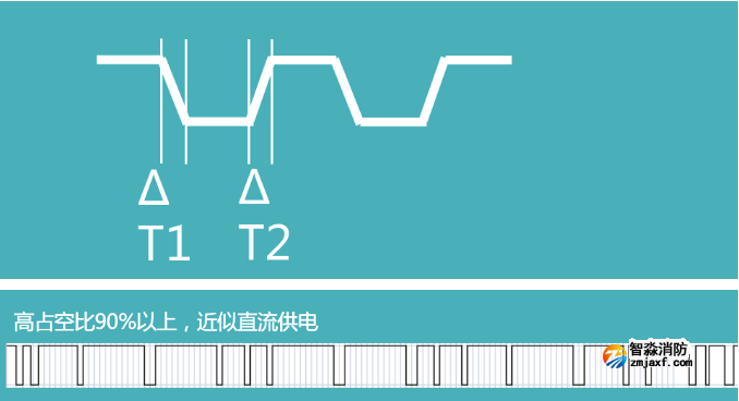 尼特智能疏散核心技術 降本增效持續(xù)發(fā)力