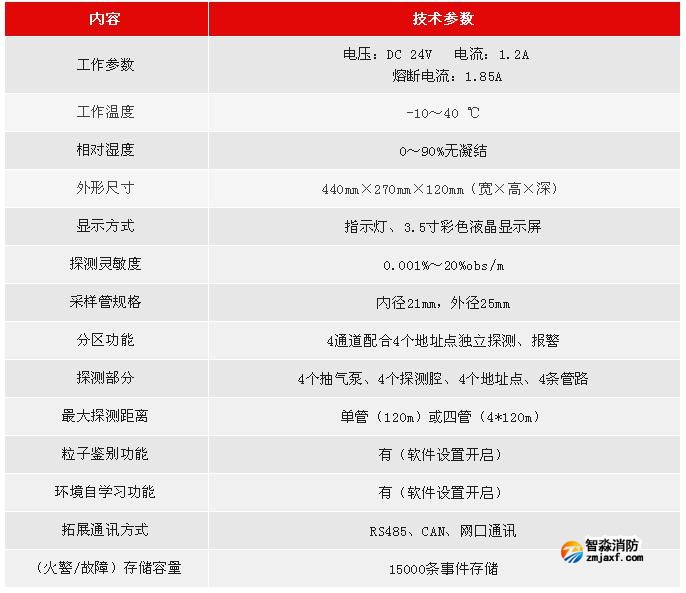 JTY-GXM-LD3410利達消防空氣采樣探測器技術(shù)參數(shù)
