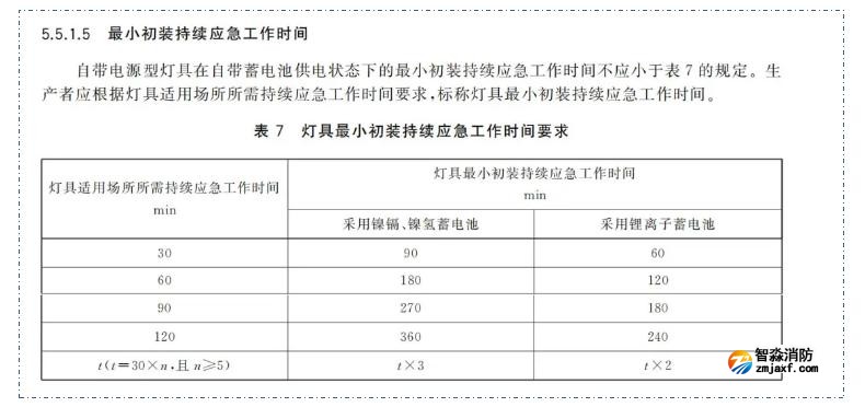新國標《消防應急照明和疏散指示系統(tǒng)》GB17945-2024九大重點變化內容需注意