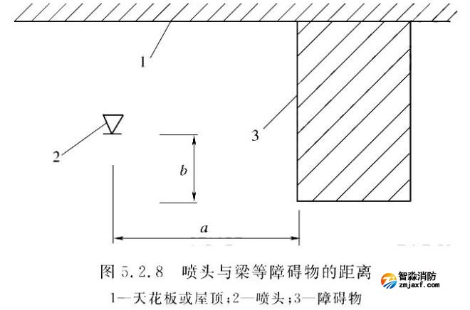 隱蔽式灑水噴頭適用于哪些場所？