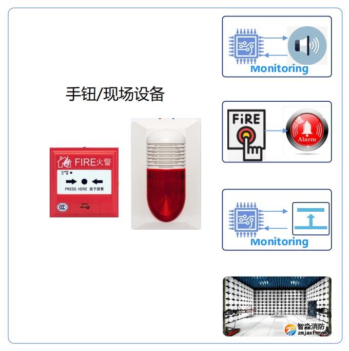手報現(xiàn)場設備技術優(yōu)勢